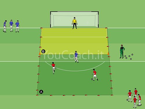 2 contre 1 dans le rectangle - Arsenal FC