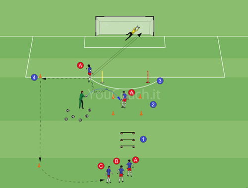 Circuit technique - BVB Borussia Dortmund