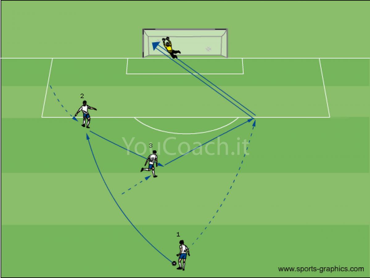 Insertion de la deuxième ligne - Real Madrid CF