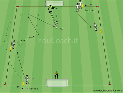 Frappe au but  - Exercice 2 - Bayern Munich FC