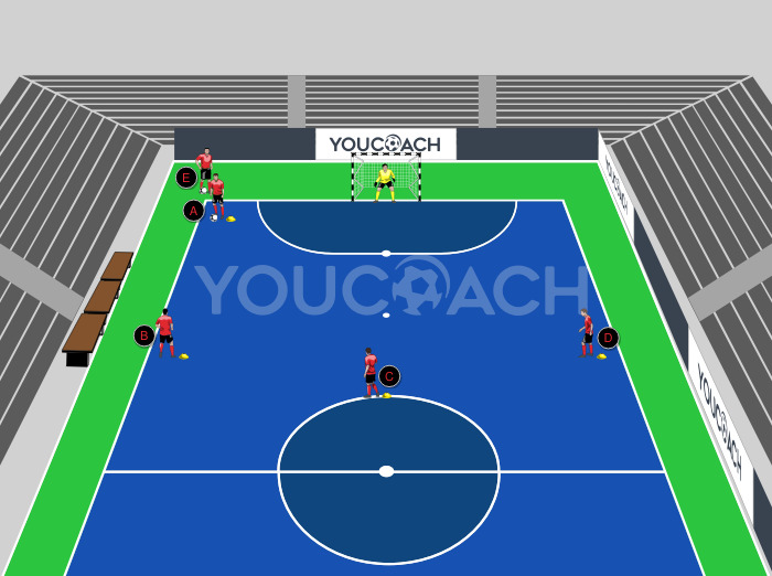 Circuito per la finalizzazione
