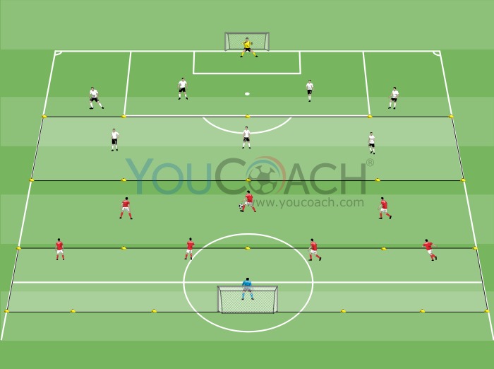 Jeu conditionne: zones adjacentes - Juventus F.C.