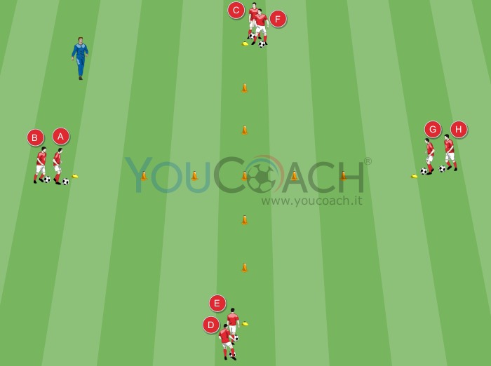 Conduite de balle - AFC Ajax