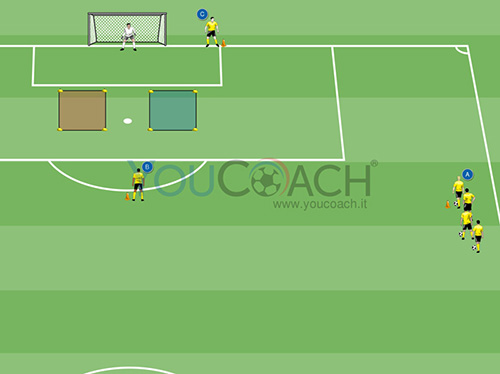 Centre dans la zone libre avec elements cognitifs - Borussia Dortmund BVB