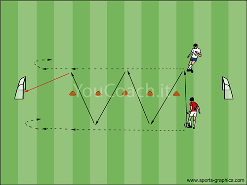 Bases de la passe directe - Atalanta Calcio