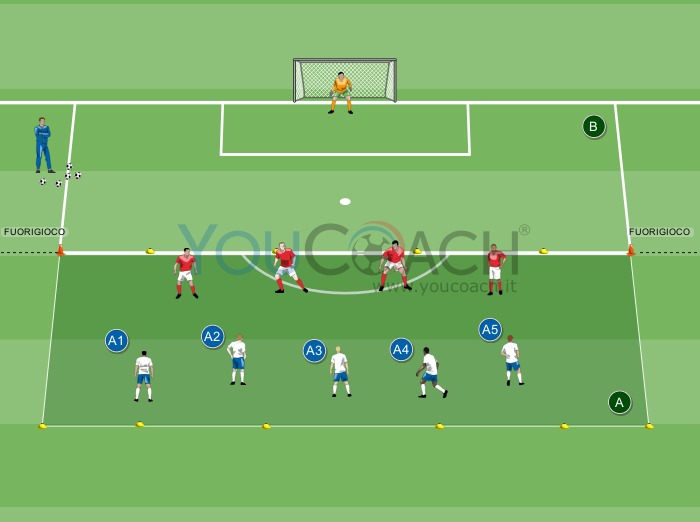 Combinaisons rapides d&#039;attaque - F.C. Chelsea