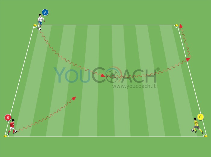 I gesti del Coerver Coaching - "Step Over"