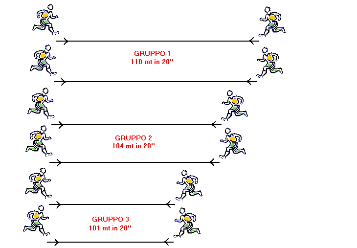 La Navetta di Leger La Navetta di Leger