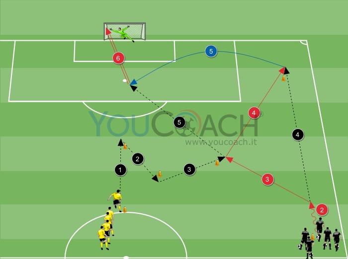 Intensità cognitiva - RSA e conclusione BVB Borussia Dortmund