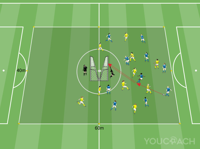 Partita back to back