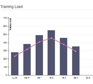 Progressività del carico TLM
