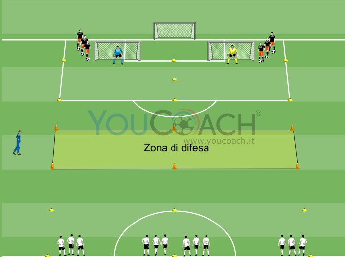 Echauffement technico-tactique: 2 vs 1 - Valencia CF