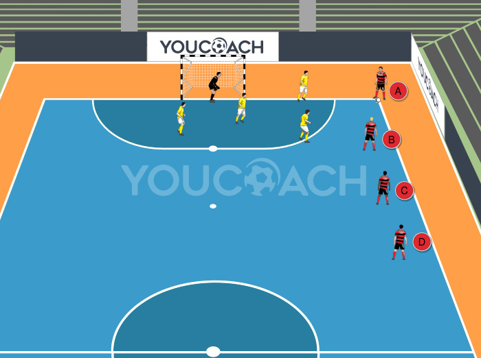 Schema da calcio d'angolo con...