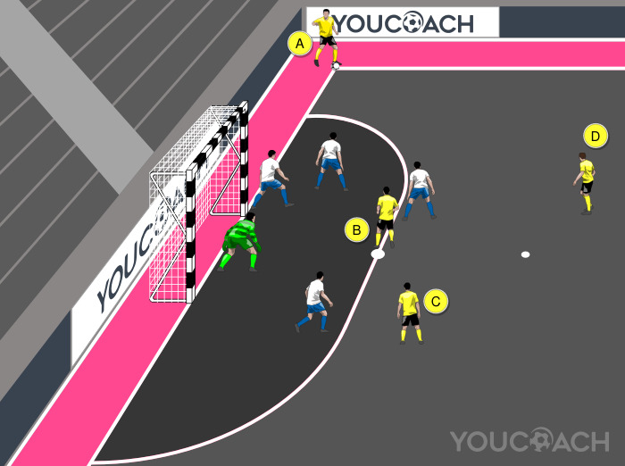 Schemi da calcio d'angolo: tre in...