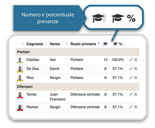 Statistiche YouCoachApp giocatori Statistiche YouCoachApp giocatori