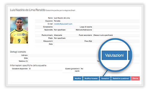 Modello valutazione YouCoachApp Modello valutazione YouCoachApp