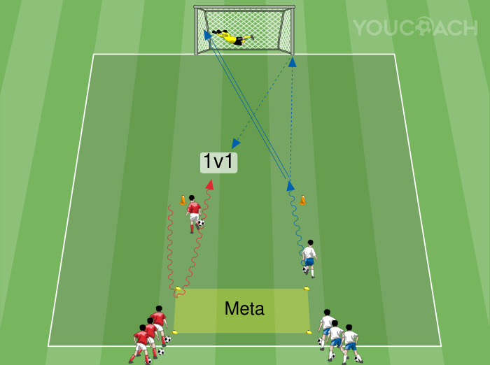 Situazione di 1 contro 1
