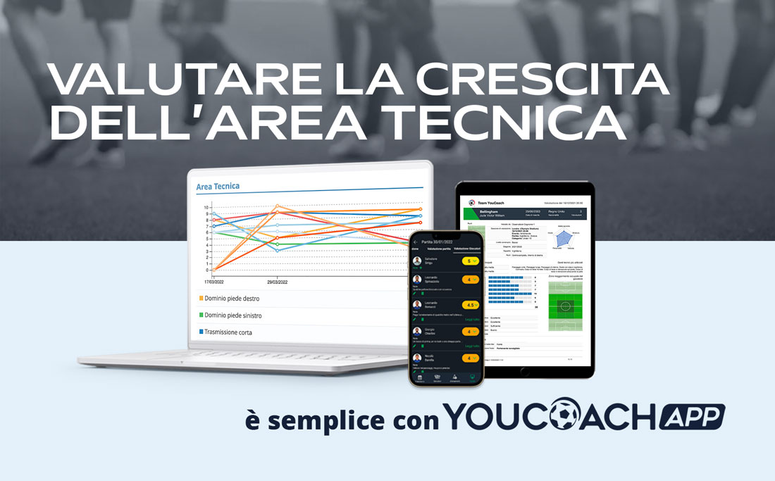 Come valutare i giocatori, il rendimento e il miglioramento dei giocatori con YouCoachAPP