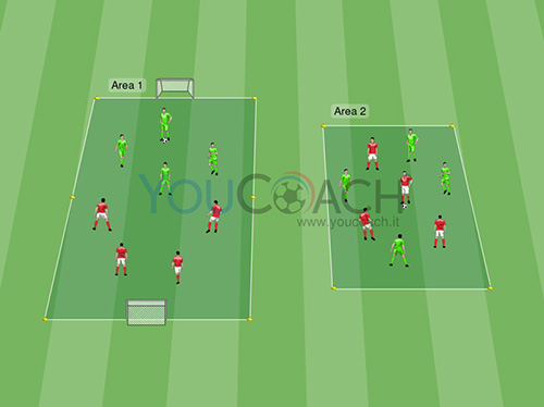 Small-sided Games - 4 contre 4 - Ajax