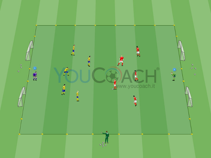 Small sided game à 4 buts - Arsenal FC