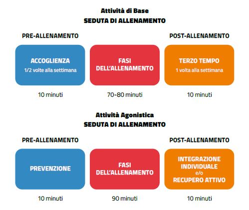 Struttura allenamento YouCoachApp