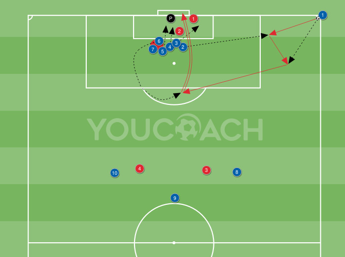 Schema su calcio d'angolo: battuta...