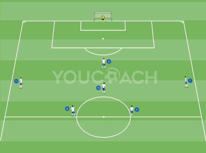 Combinazione offensiva per il 4-2-3-1...