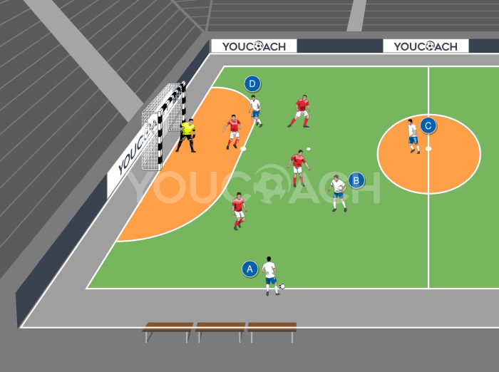 Schema da rimessa laterale: blocco...