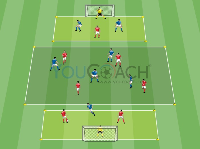 Small sided game en 3 sections - Arsenal FC